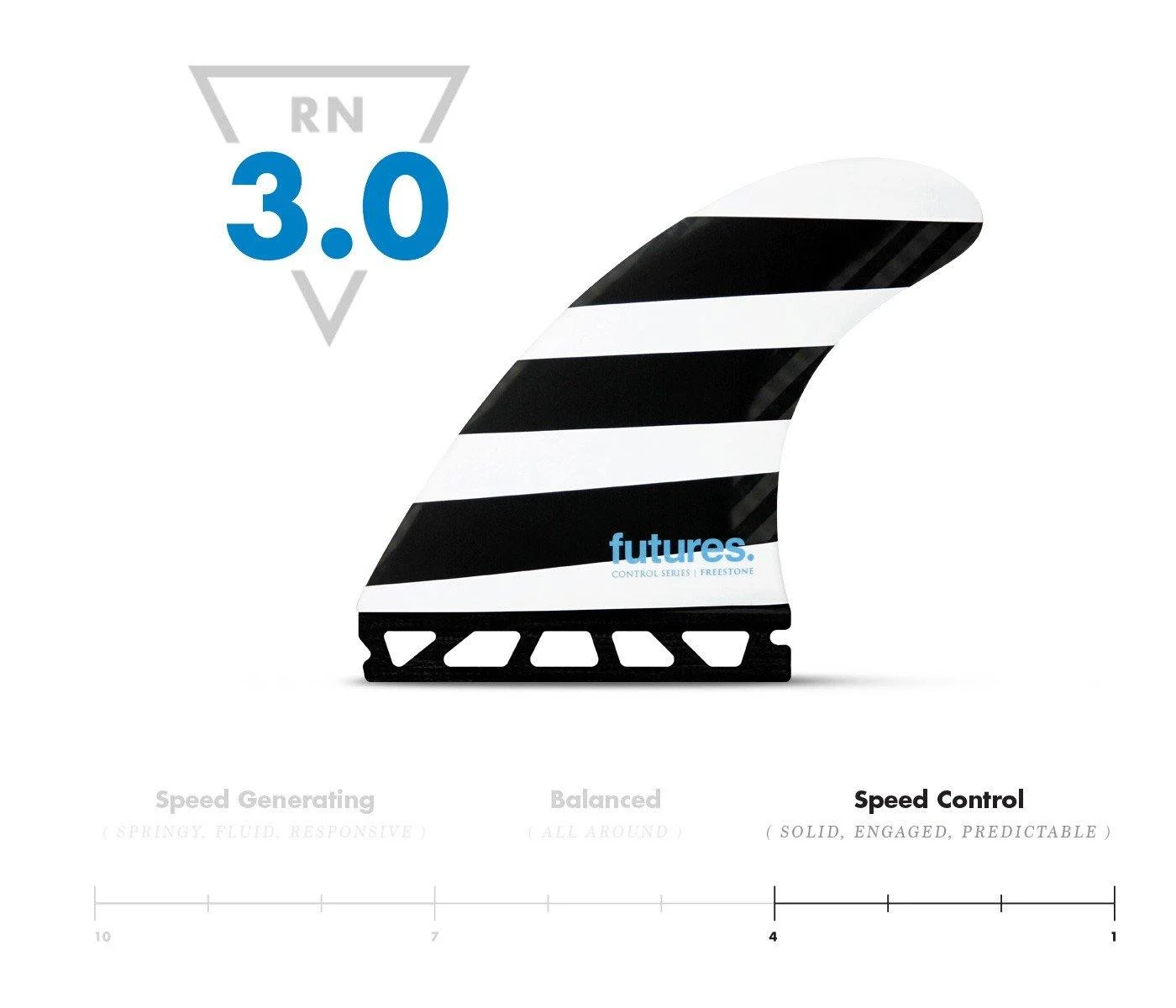 Jack Freestone Control Future Fins Thruster